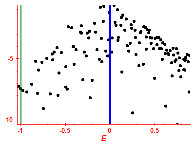 Strength function log